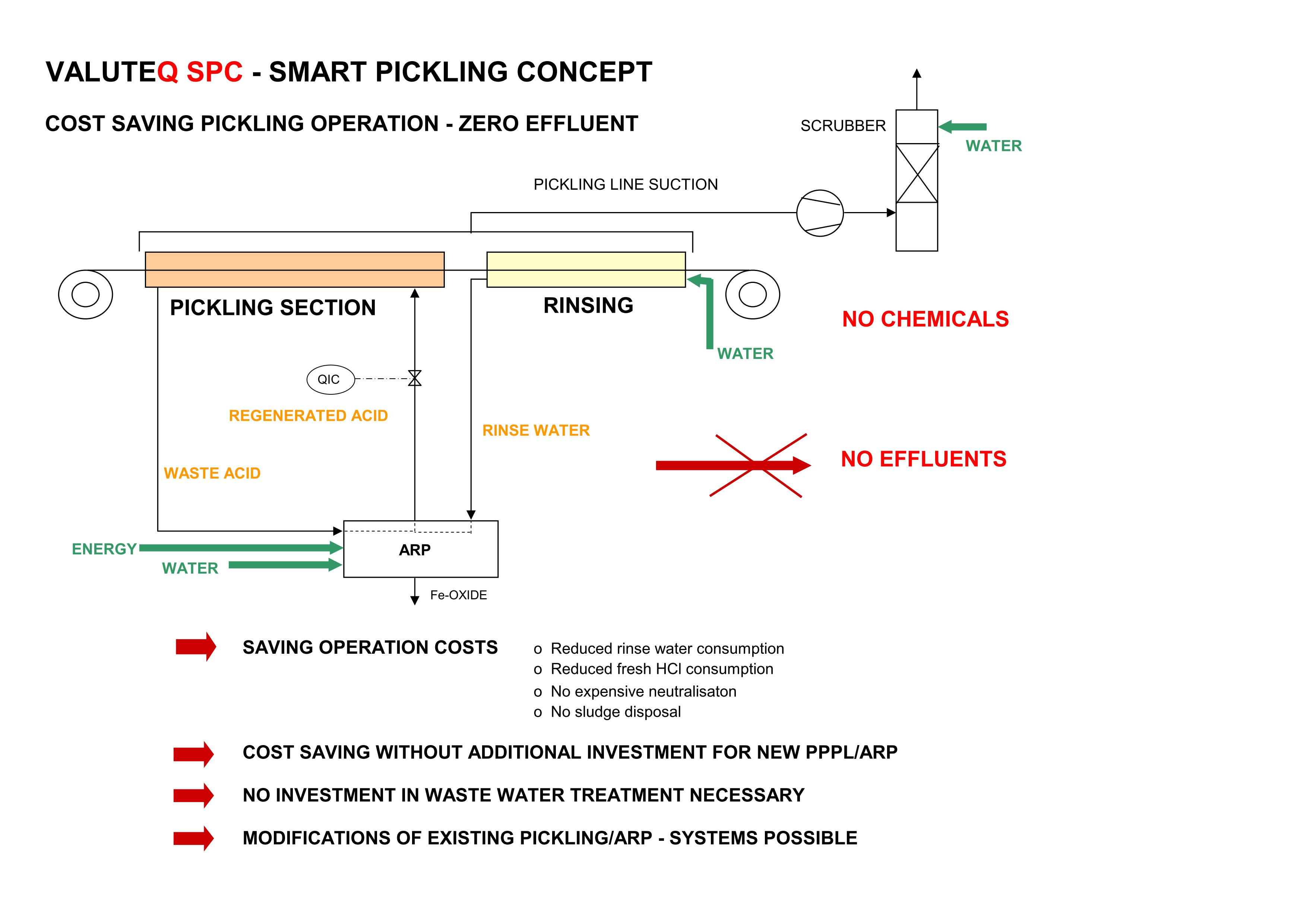 grafik spc